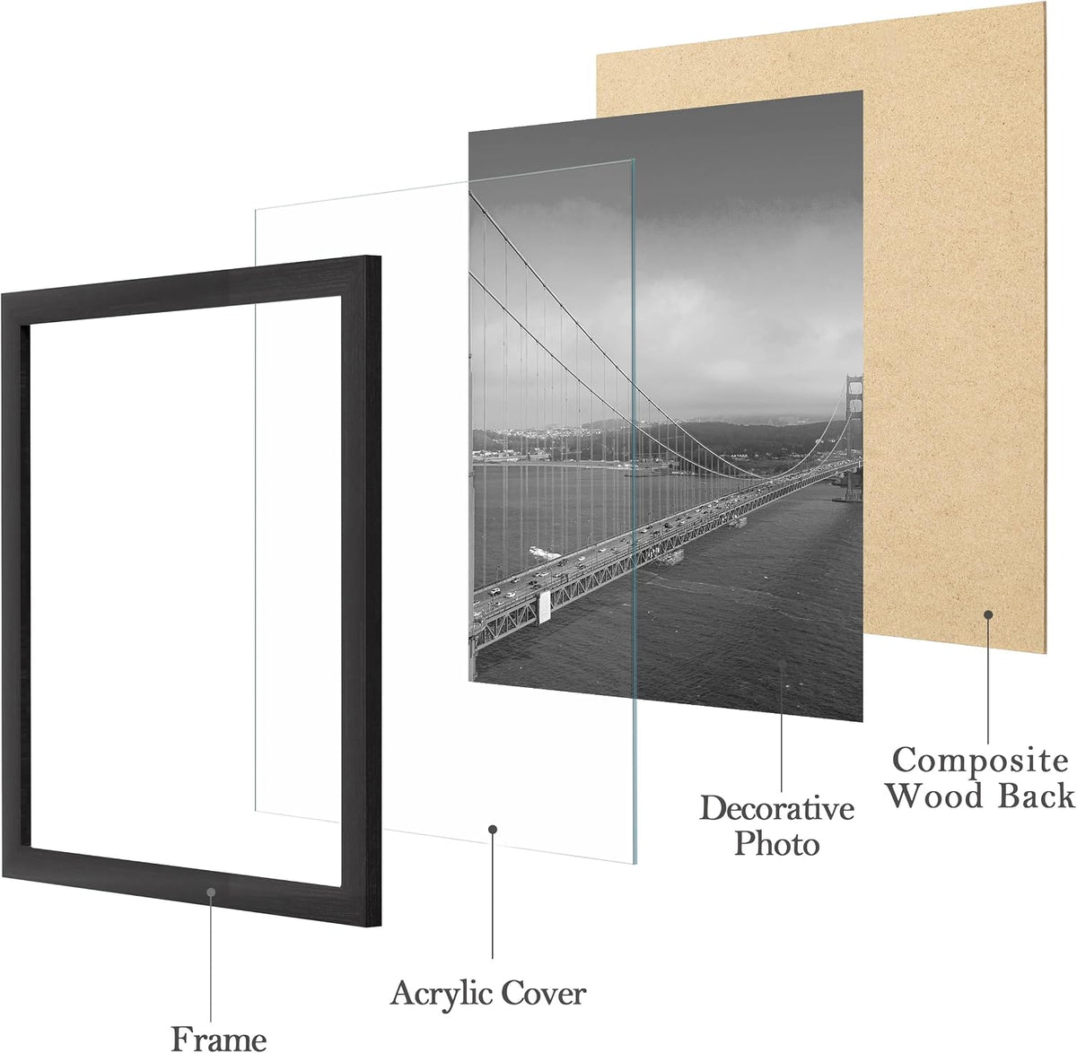 eletecpro Picture Frames Set of 9, 5x5 in, Acrylic Cover, Black